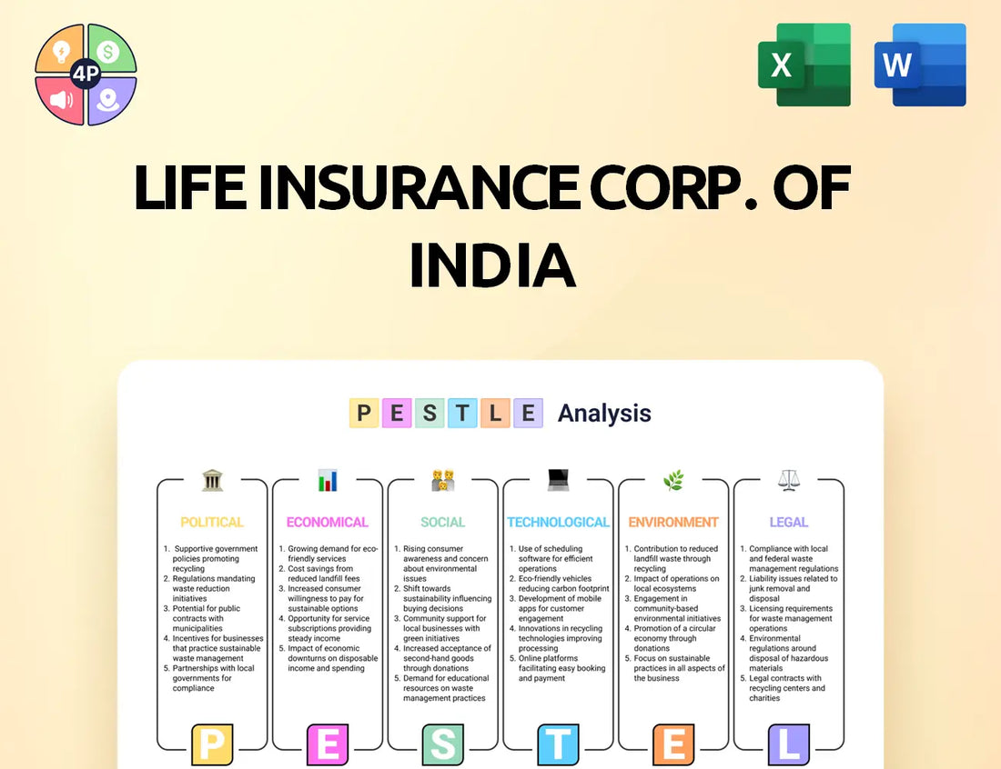 Licindia Pestle Analysis