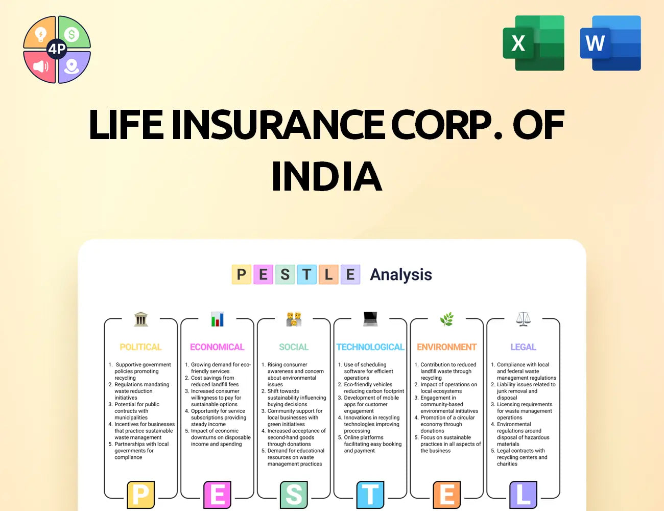 Licindia Pestle Analysis