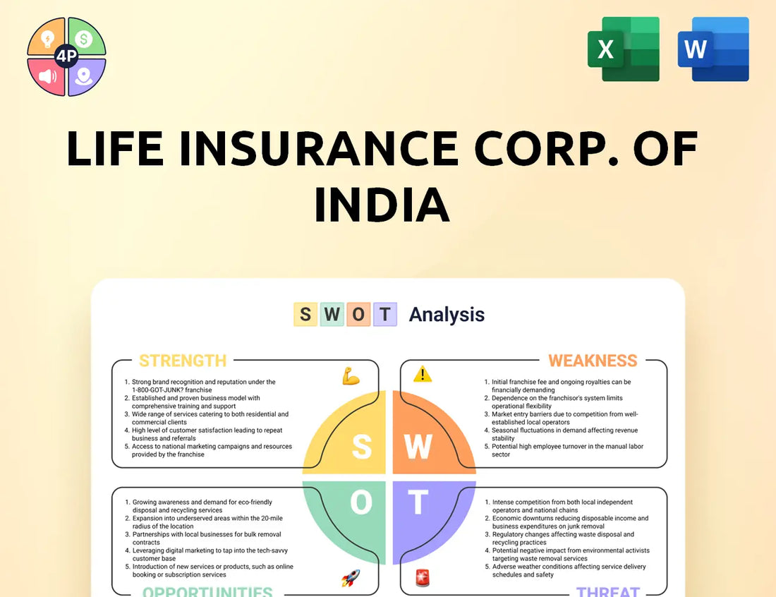 Licindia Swot Analysis