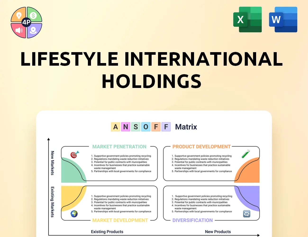 Lifestylehk Ansoff Matrix