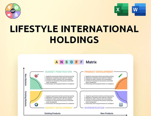 Lifestylehk Ansoff Matrix