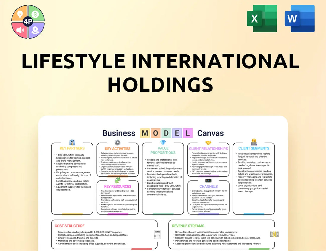 Lifestylehk Canvas Business Model