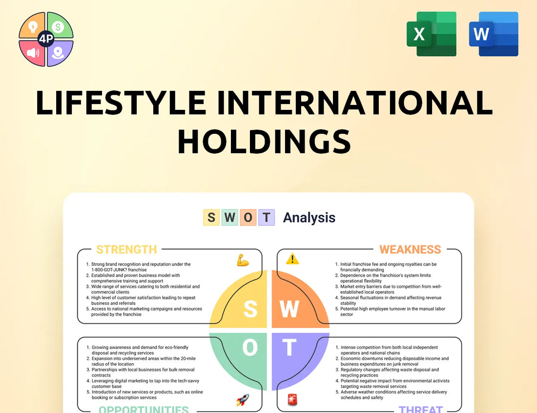 Lifestylehk Swot Analysis