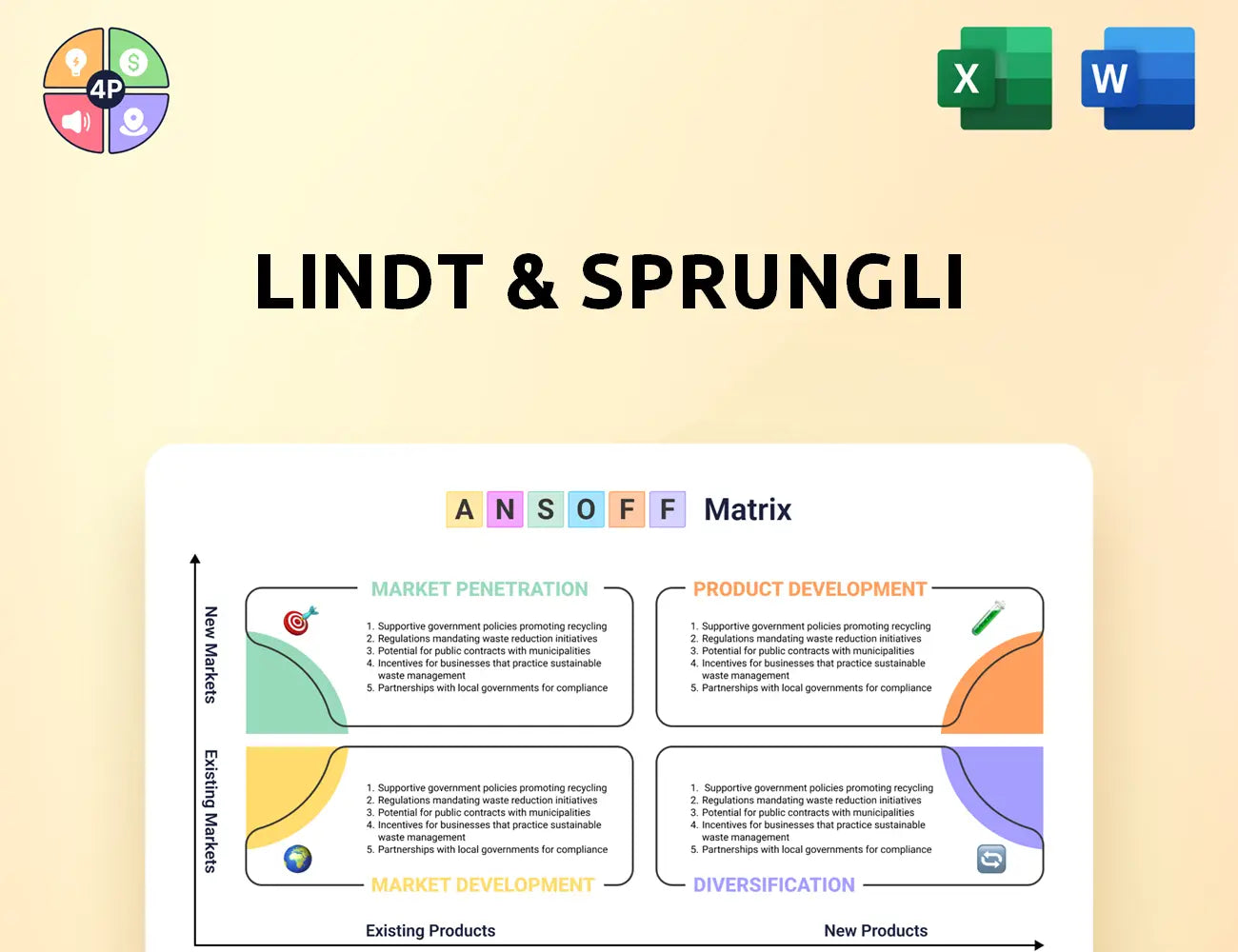 Lindt Spruengli Ansoff Matrix