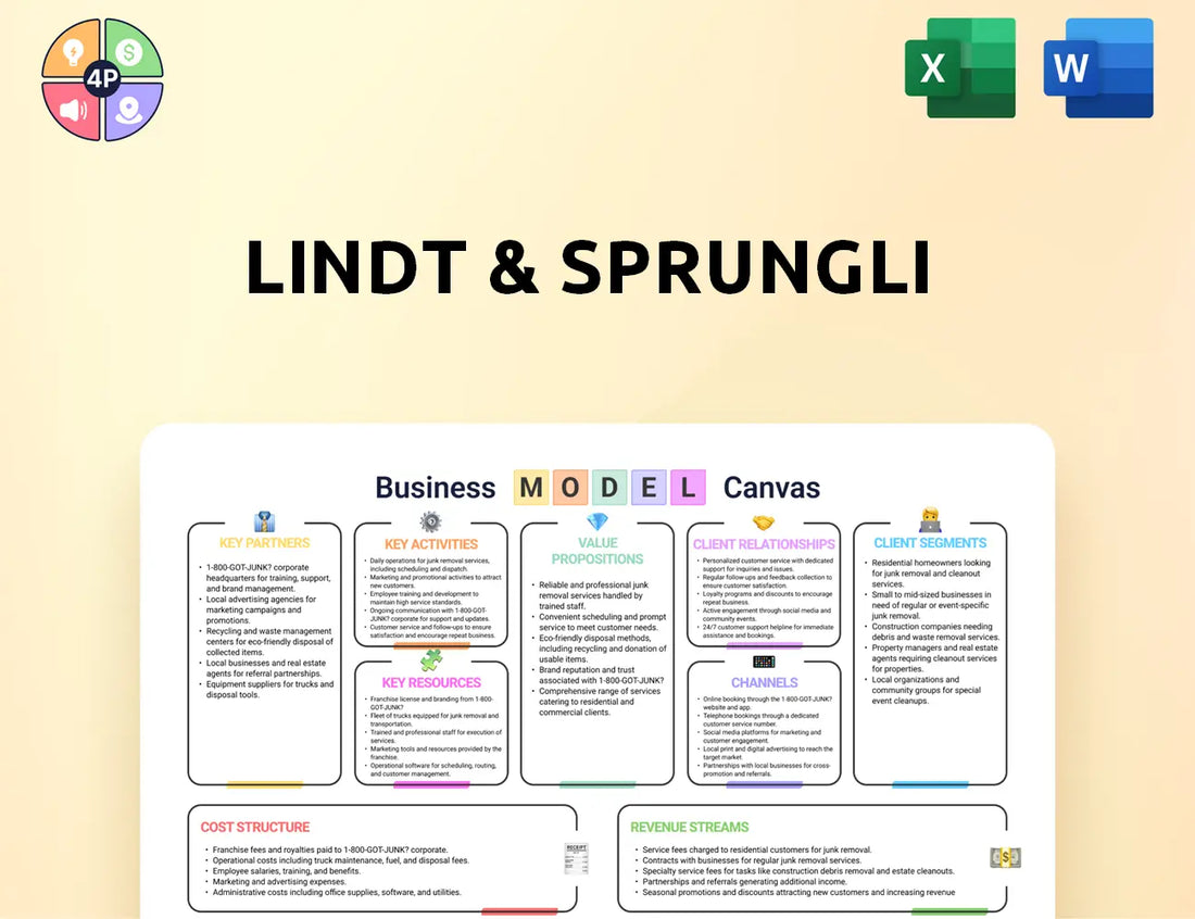 Lindt Spruengli Canvas Business Model