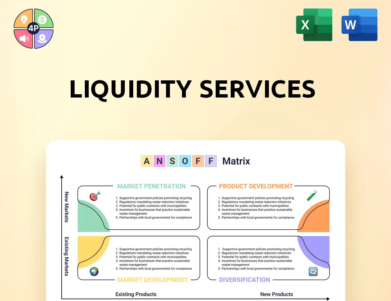 Liquidityservices Ansoff Matrix