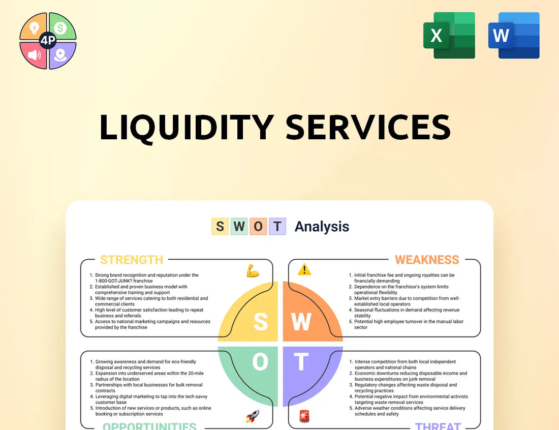Liquidityservices Swot Analysis
