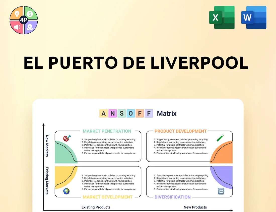 Liverpool Ansoff Matrix