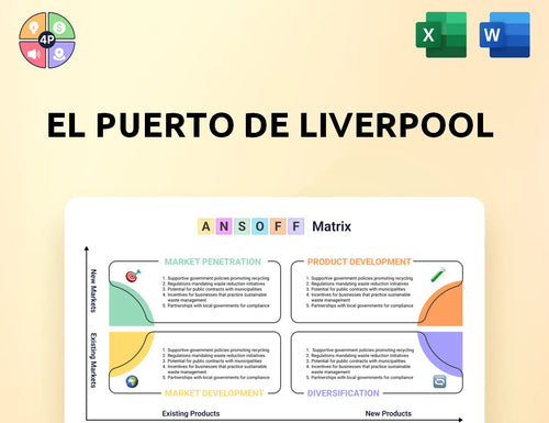 Liverpool Ansoff Matrix