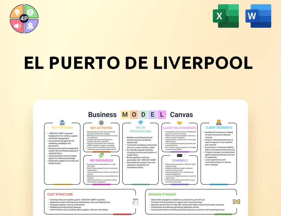 Liverpool Canvas Business Model