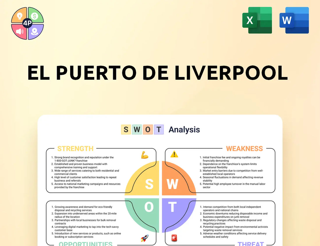 Liverpool Swot Analysis