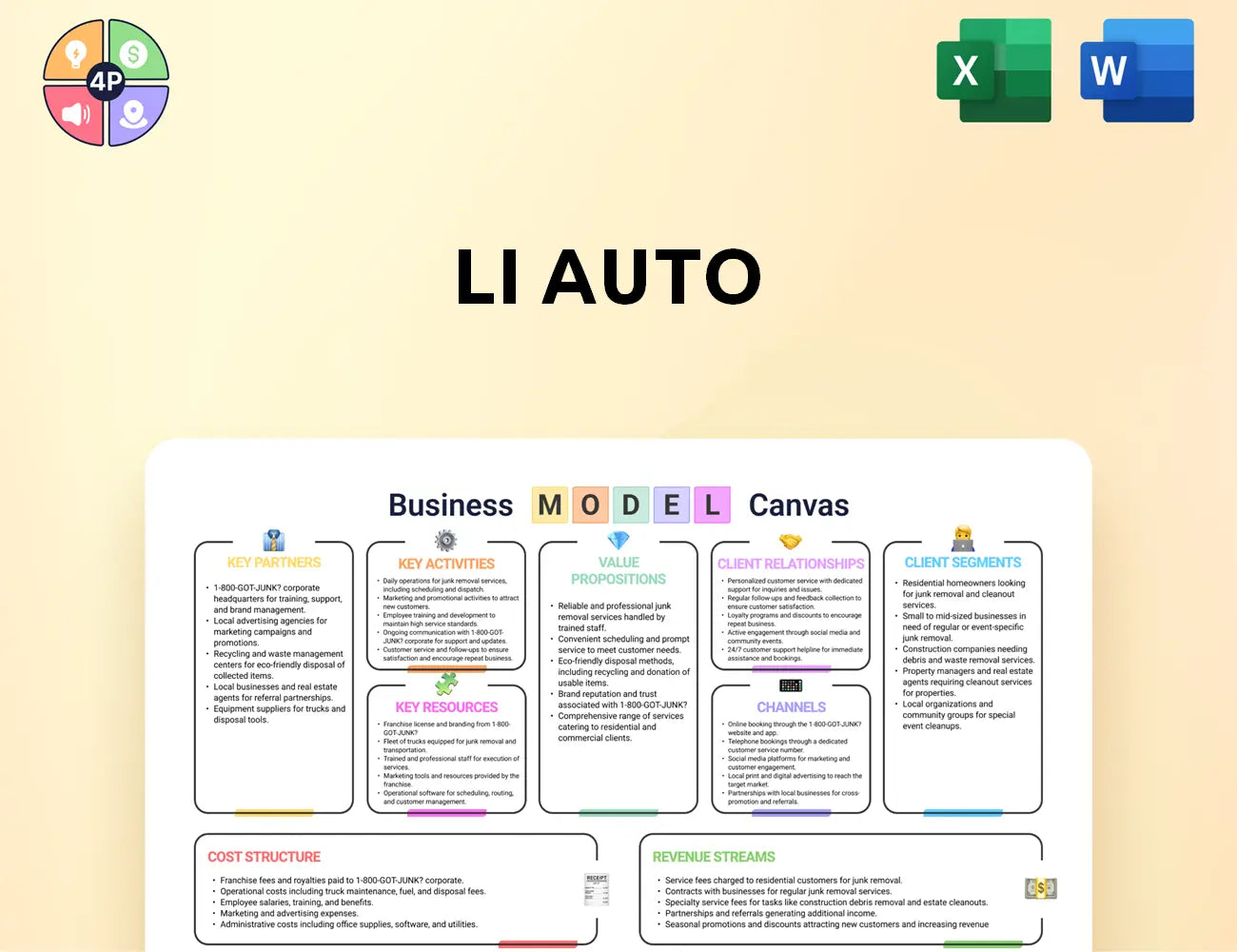 Lixiang Canvas Business Model