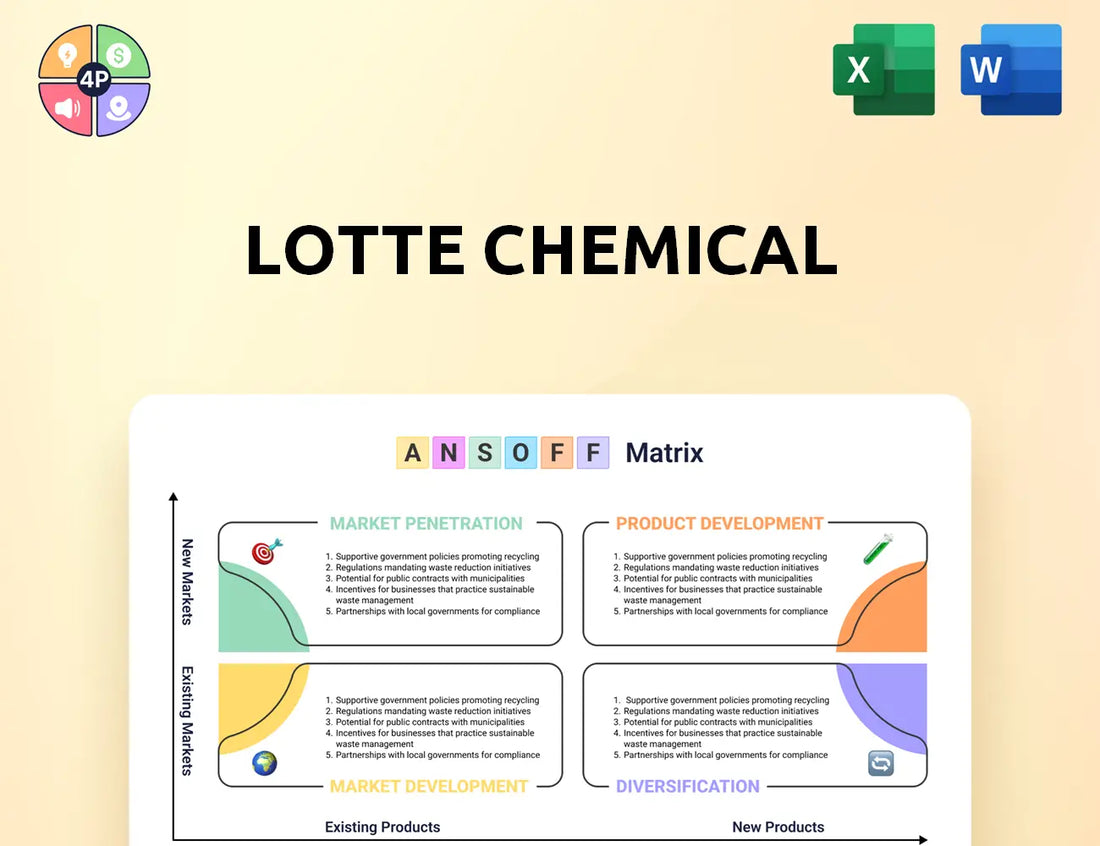 Lottechem Ansoff Matrix