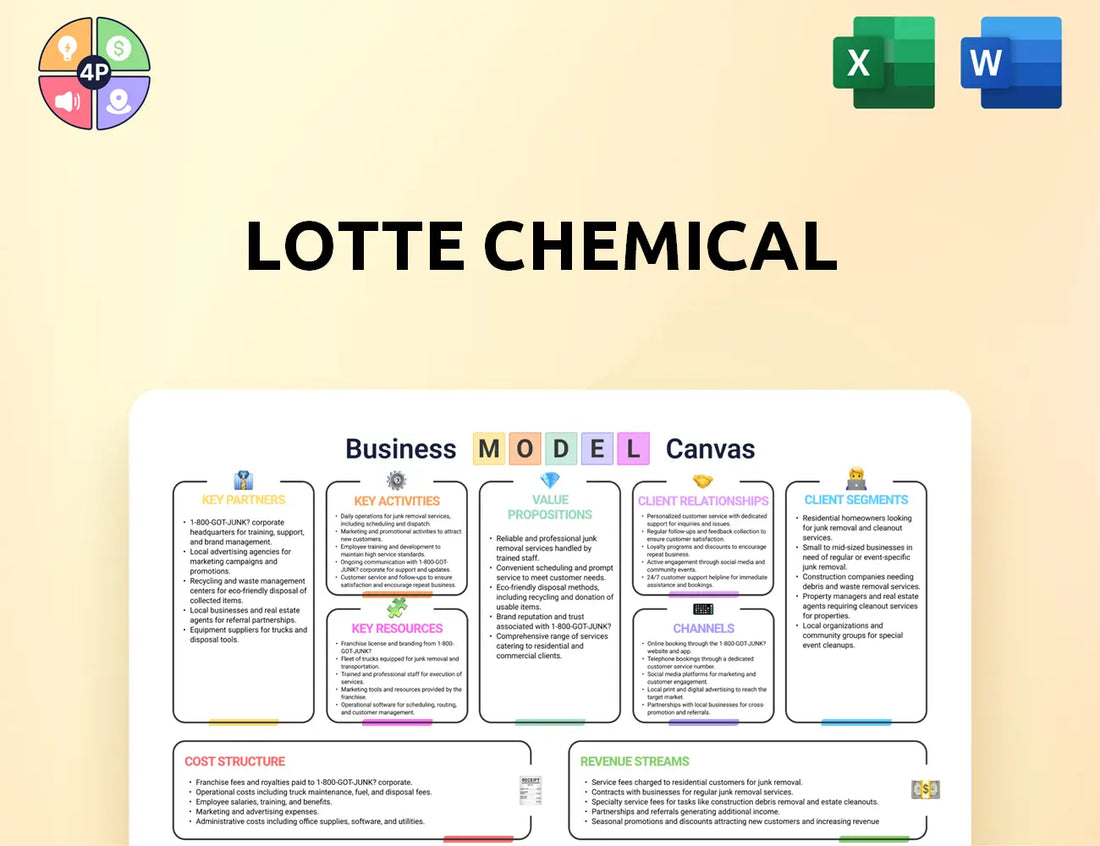 Lottechem Canvas Business Model