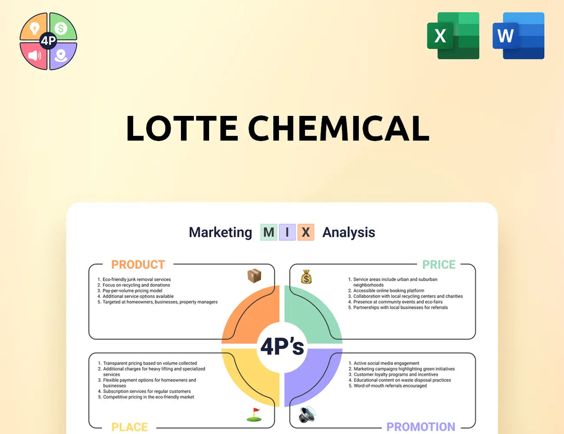 Lottechem Marketing Mix