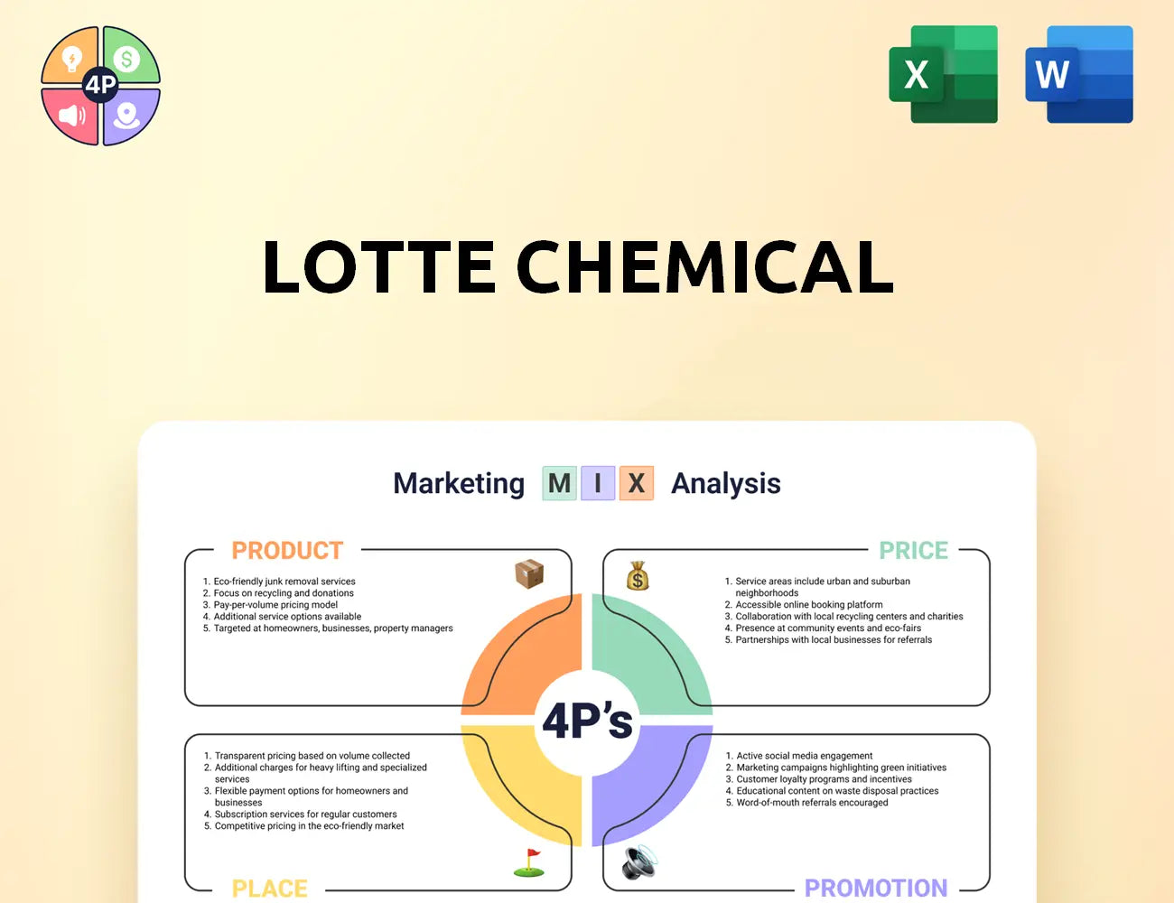 Lottechem Marketing Mix