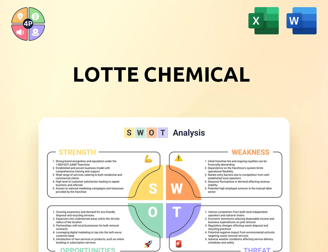 Lottechem Swot Analysis