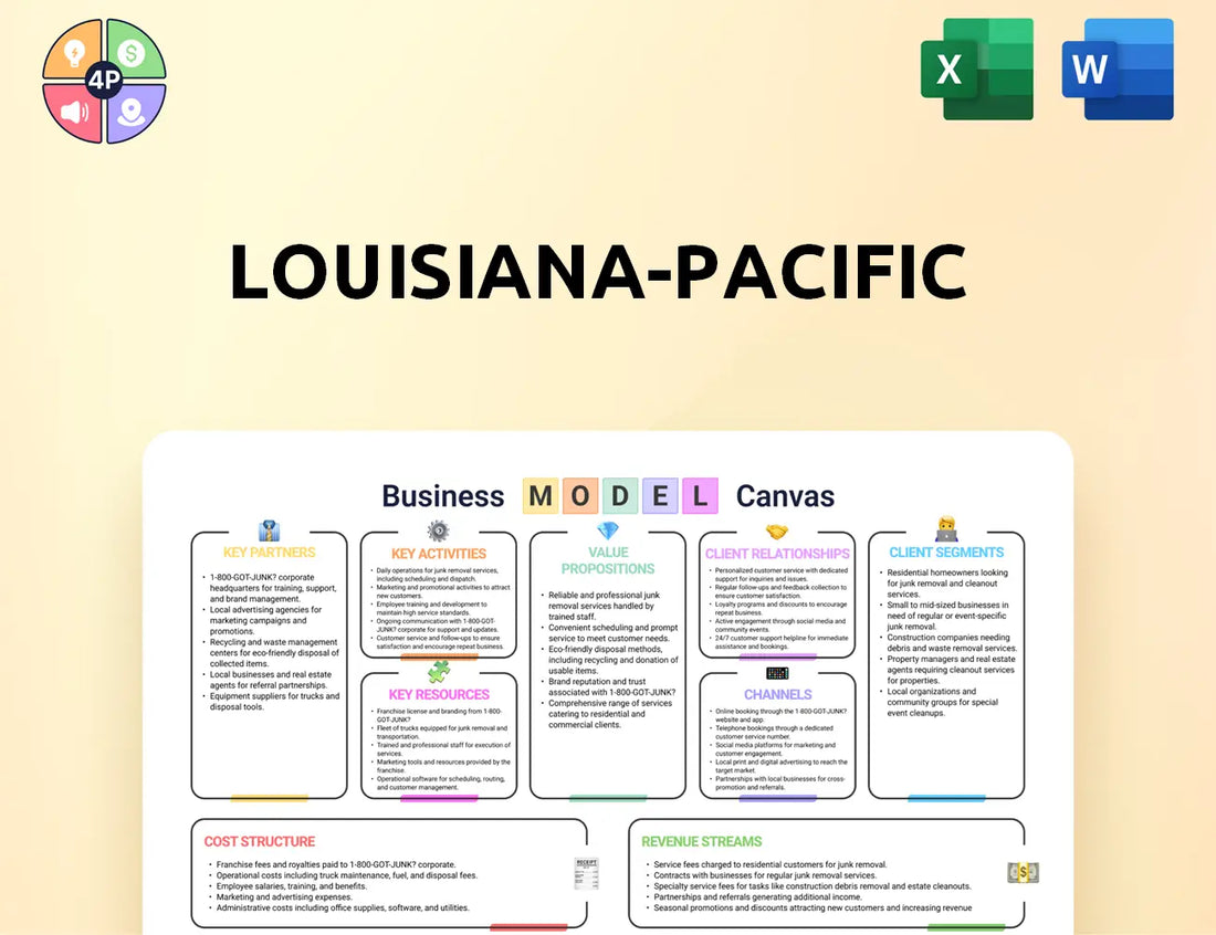 Lpcorp Canvas Business Model