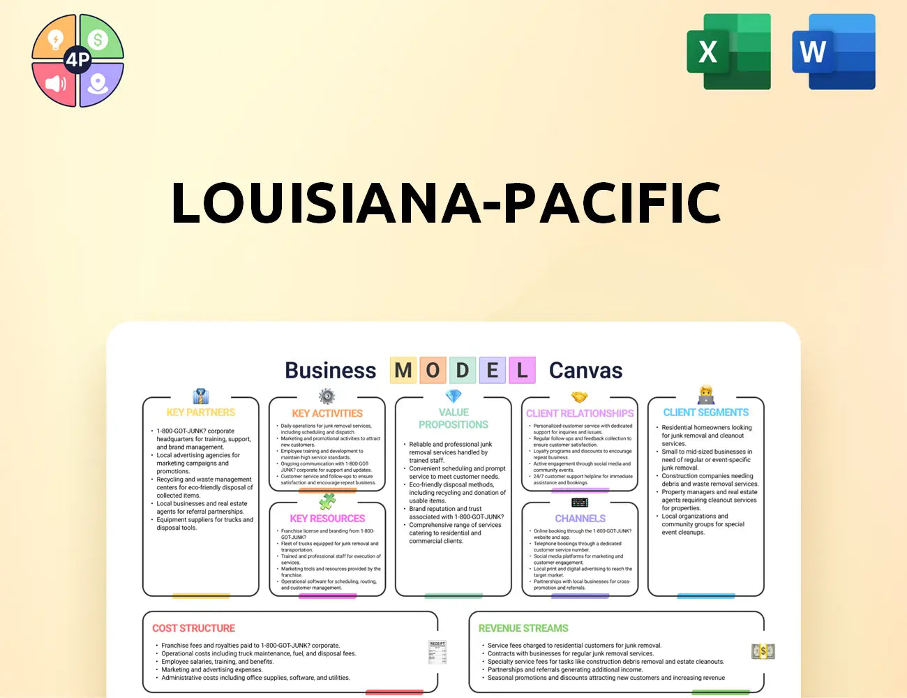 Lpcorp Canvas Business Model