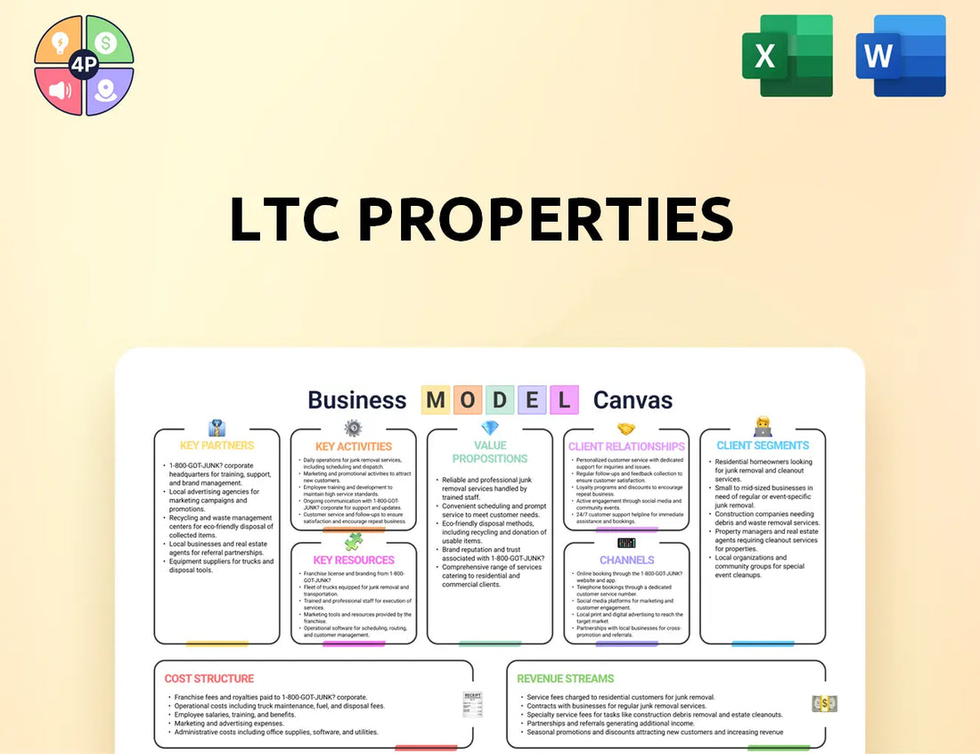 Ltcreit Canvas Business Model