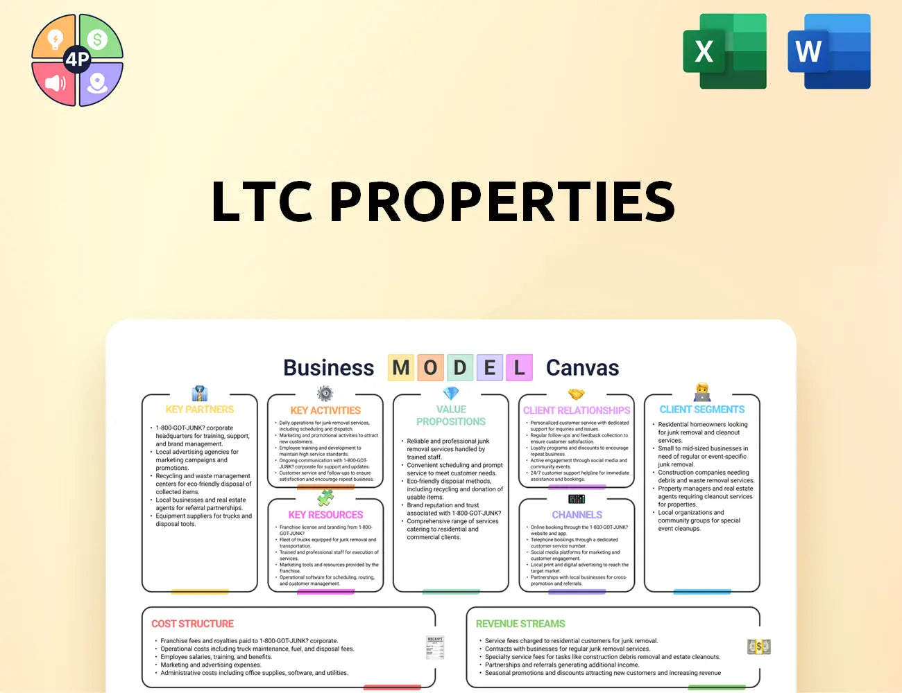 Ltcreit Canvas Business Model