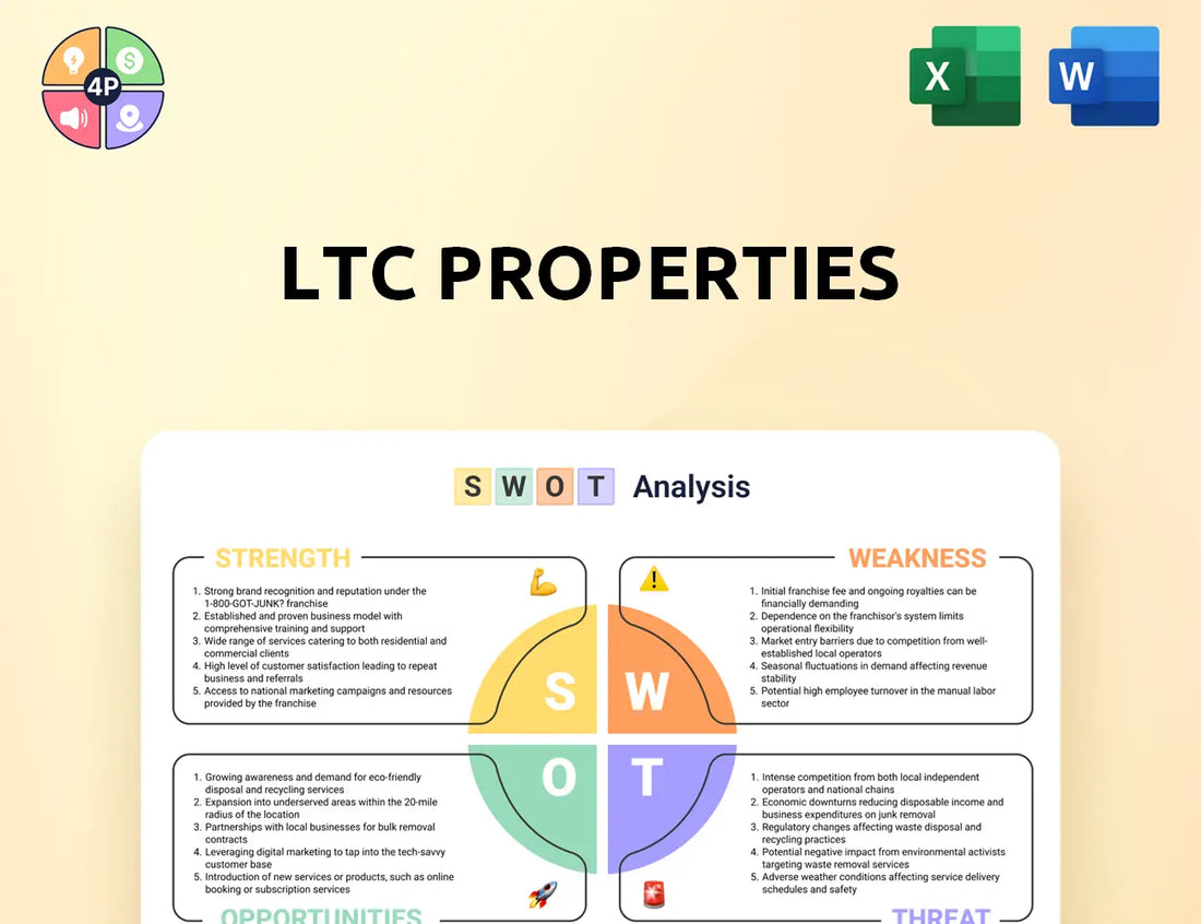 Ltcreit Swot Analysis