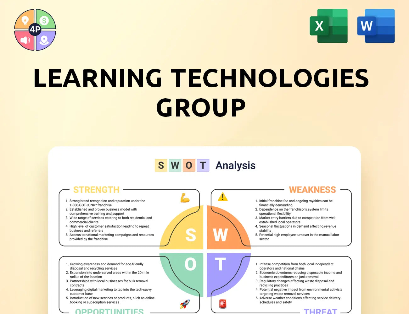 Ltgplc Swot Analysis