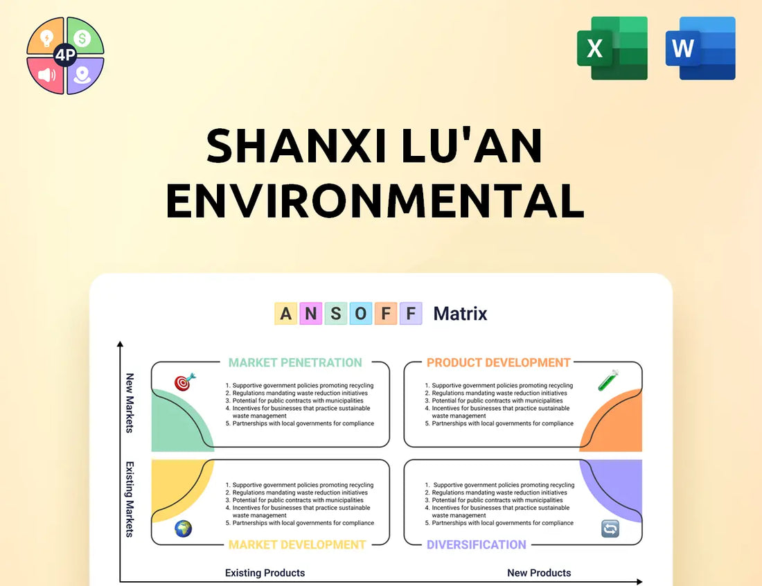 Luanhn Ansoff Matrix