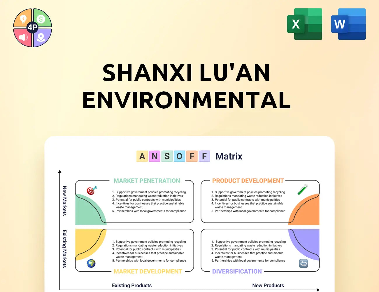 Luanhn Ansoff Matrix
