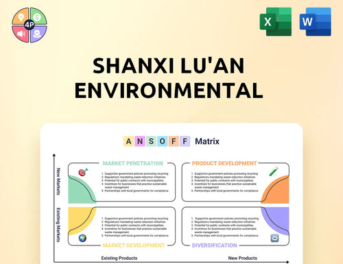 Luanhn Ansoff Matrix