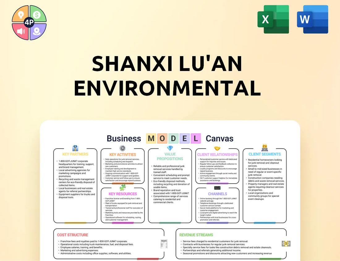 Luanhn Canvas Business Model