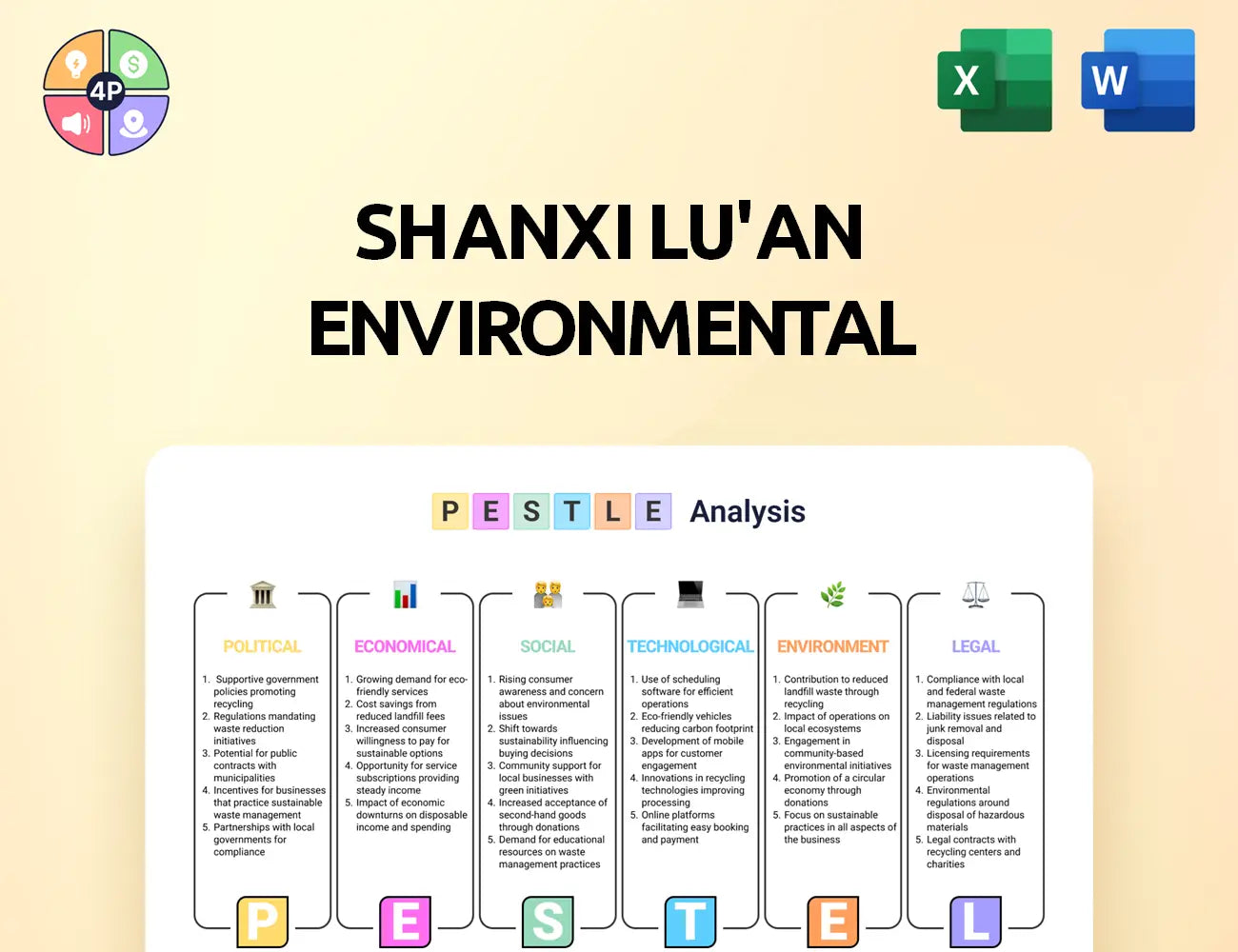 Luanhn Pestle Analysis