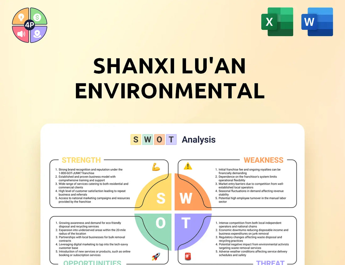 Luanhn Swot Analysis