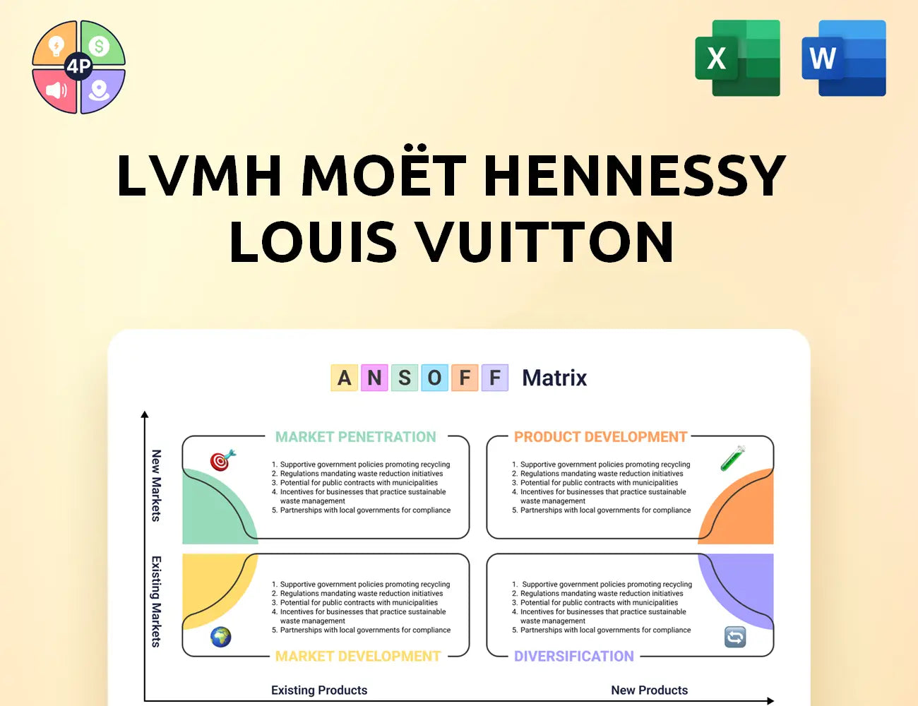 Lvmh Ansoff Matrix