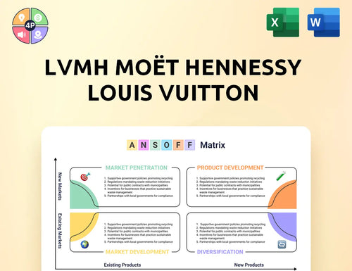 Lvmh Ansoff Matrix