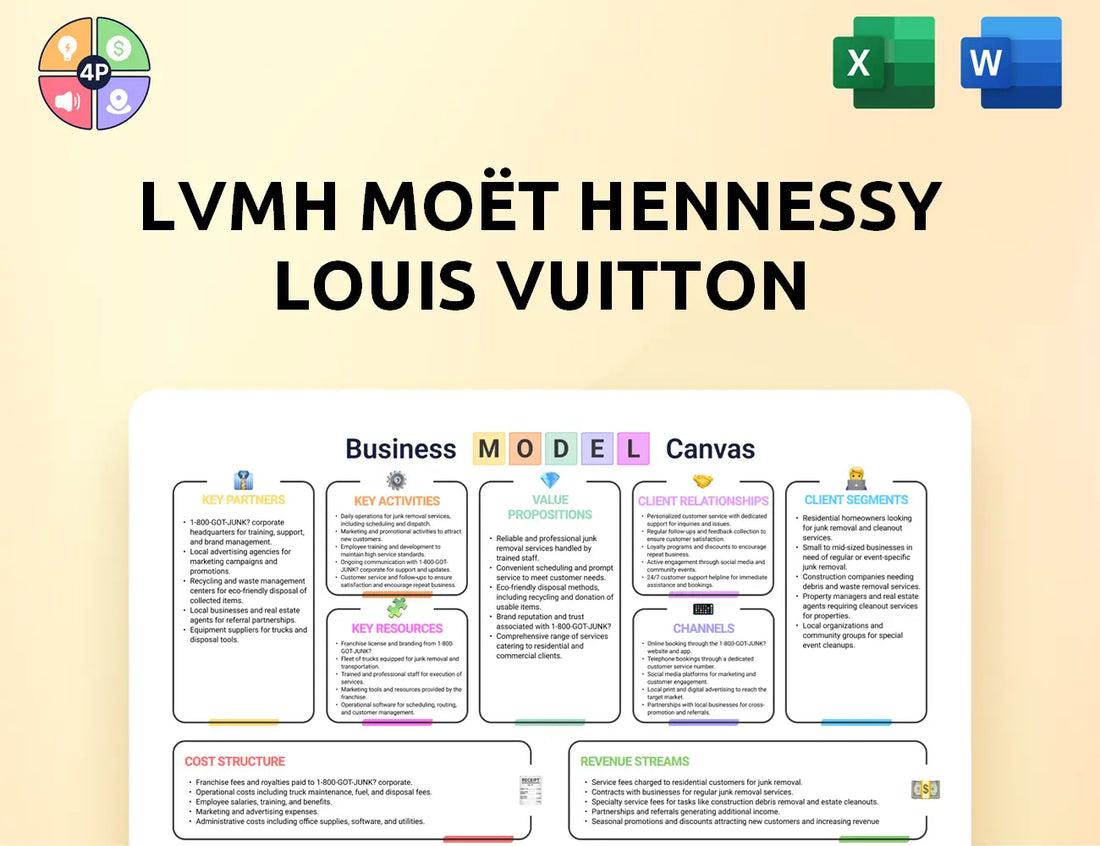 Lvmh Canvas Business Model