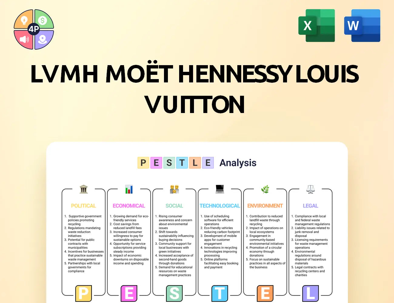 Lvmh Pestle Analysis