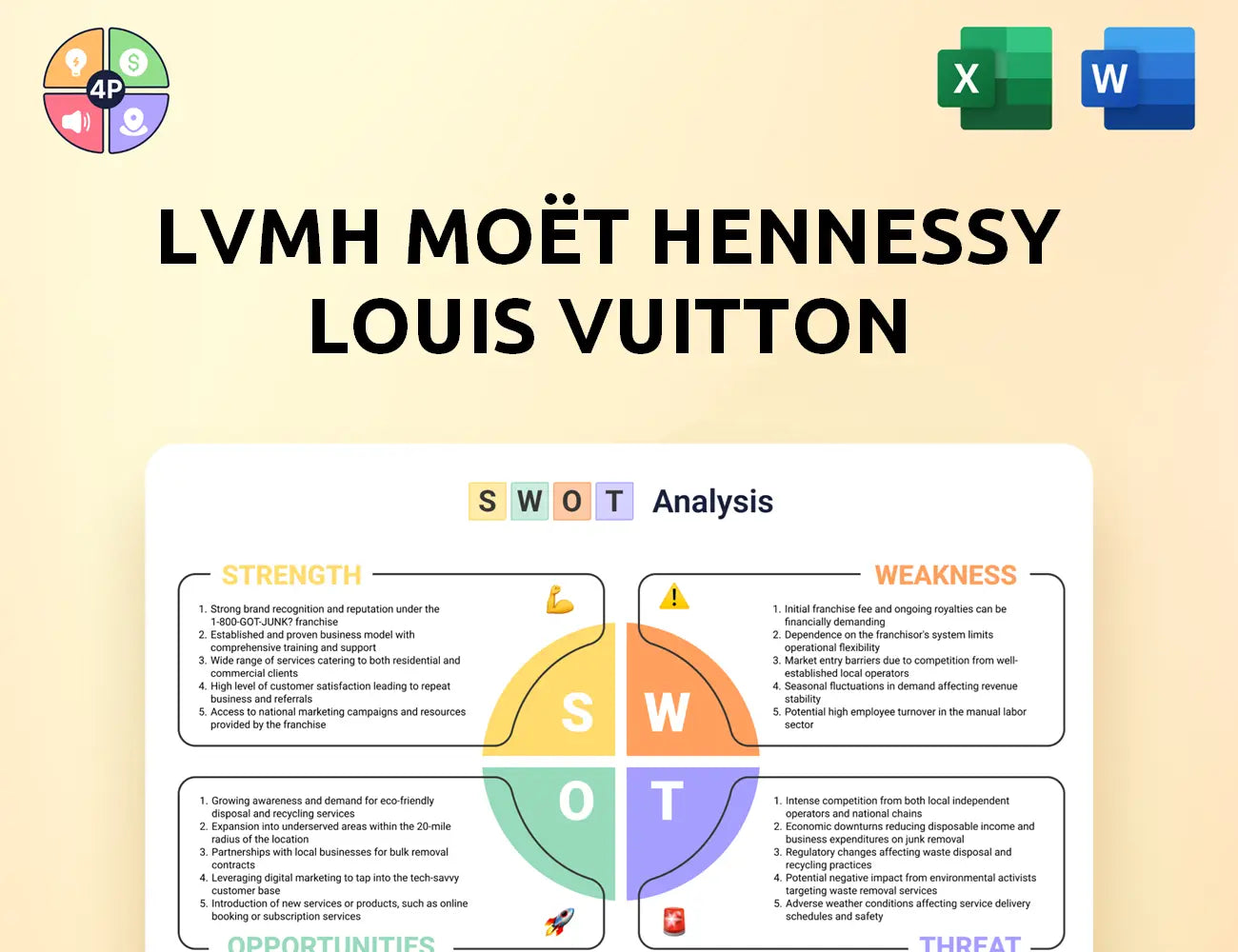 Lvmh Swot Analysis