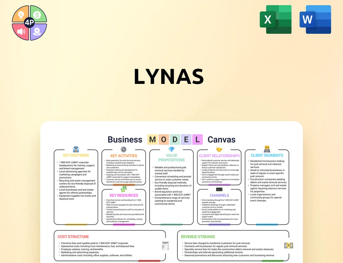 Lynasrareearths Canvas Business Model