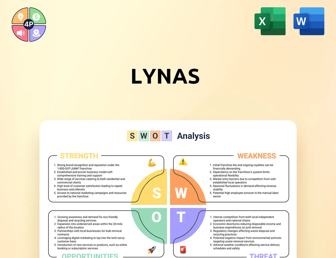 Lynasrareearths Swot Analysis