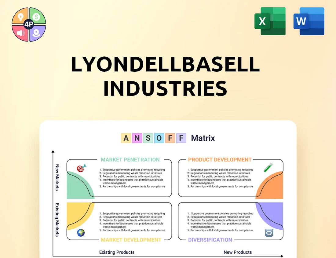 Lyondellbasell Ansoff Matrix