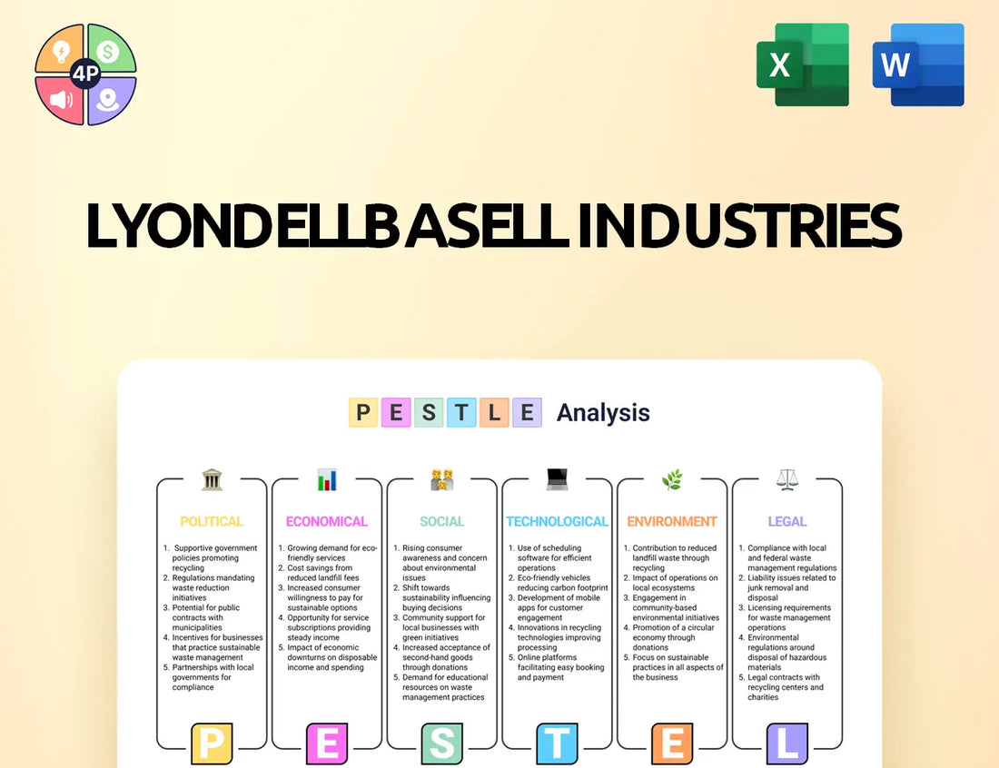 Lyondellbasell Pestle Analysis