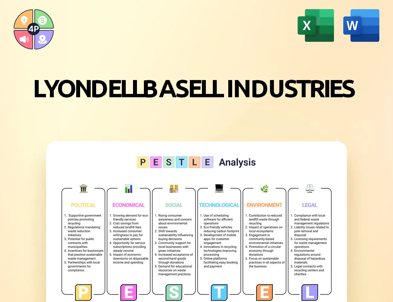 Lyondellbasell Pestle Analysis