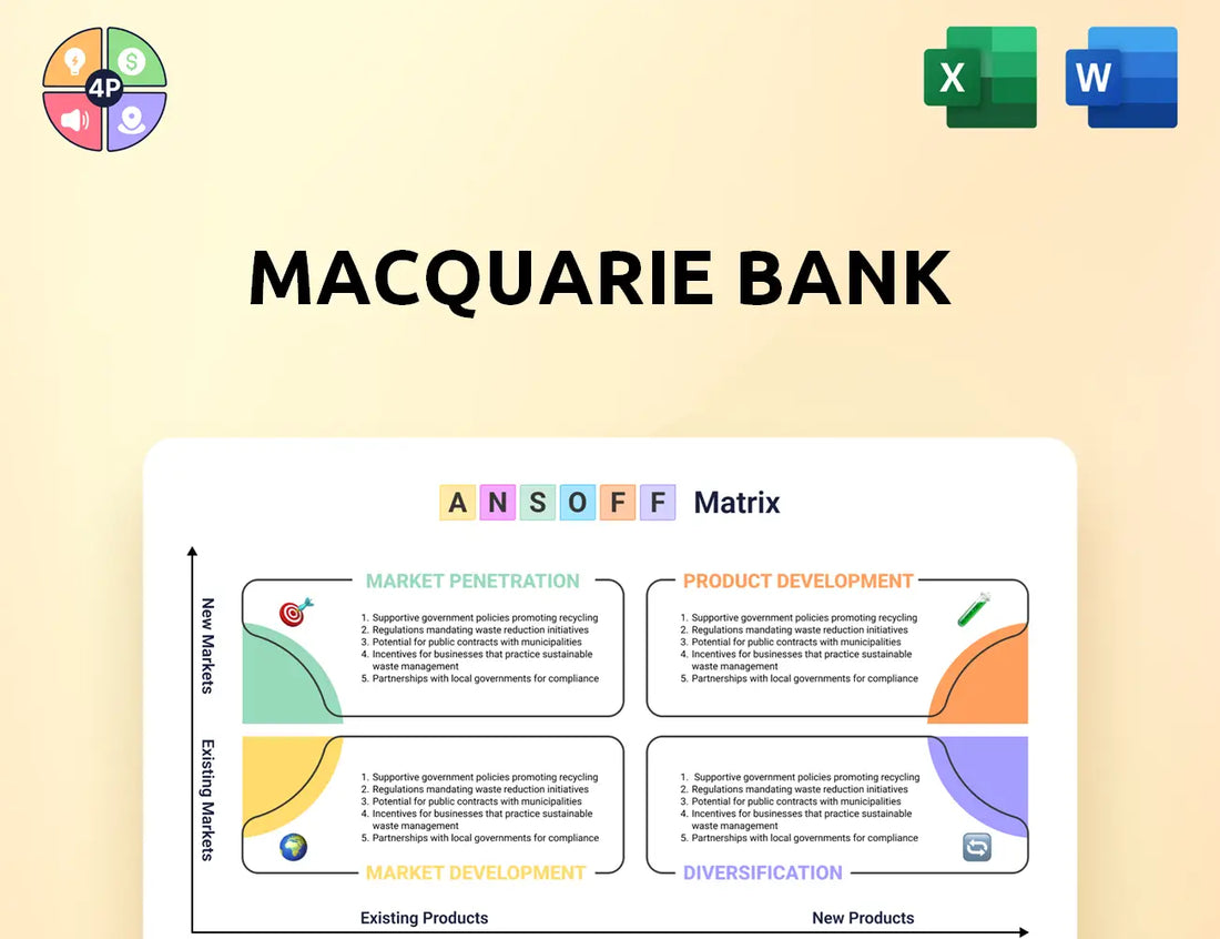 Macquarie Ansoff Matrix