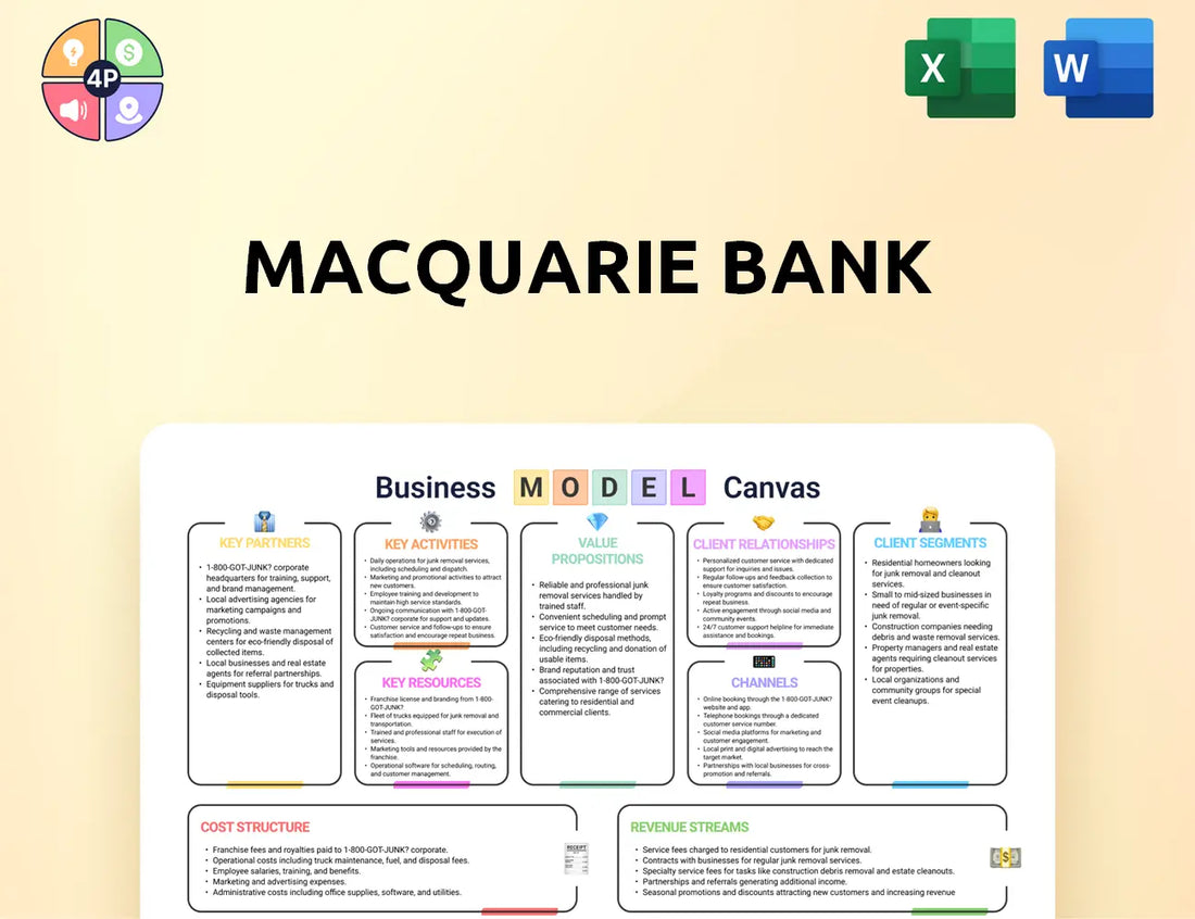 Macquarie Canvas Business Model
