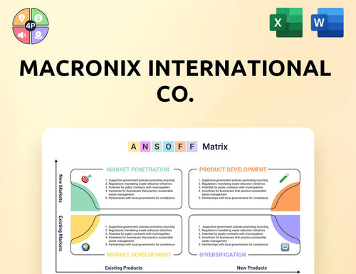 Macronix Ansoff Matrix