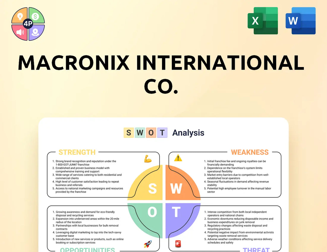 Macronix Swot Analysis