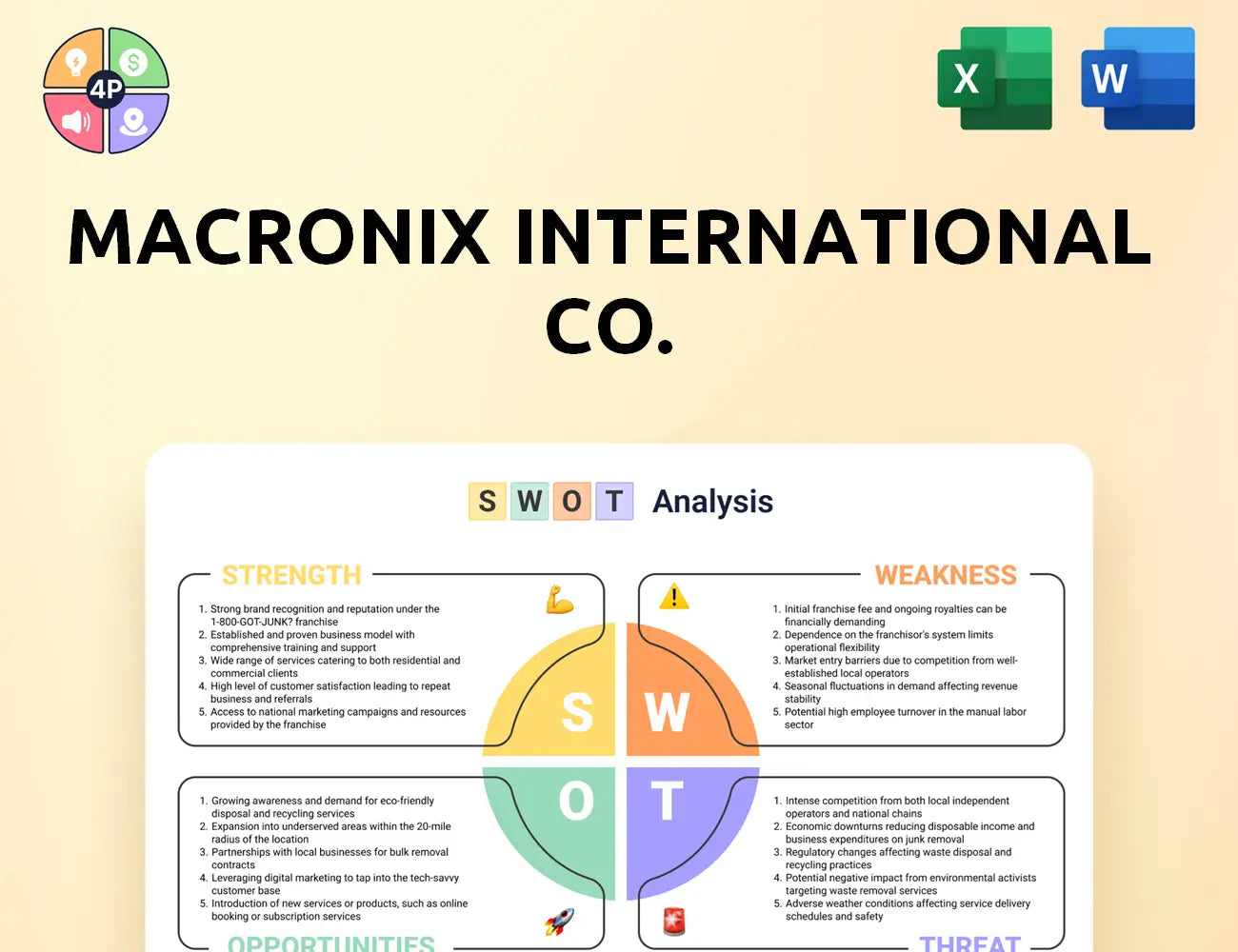 Macronix Swot Analysis