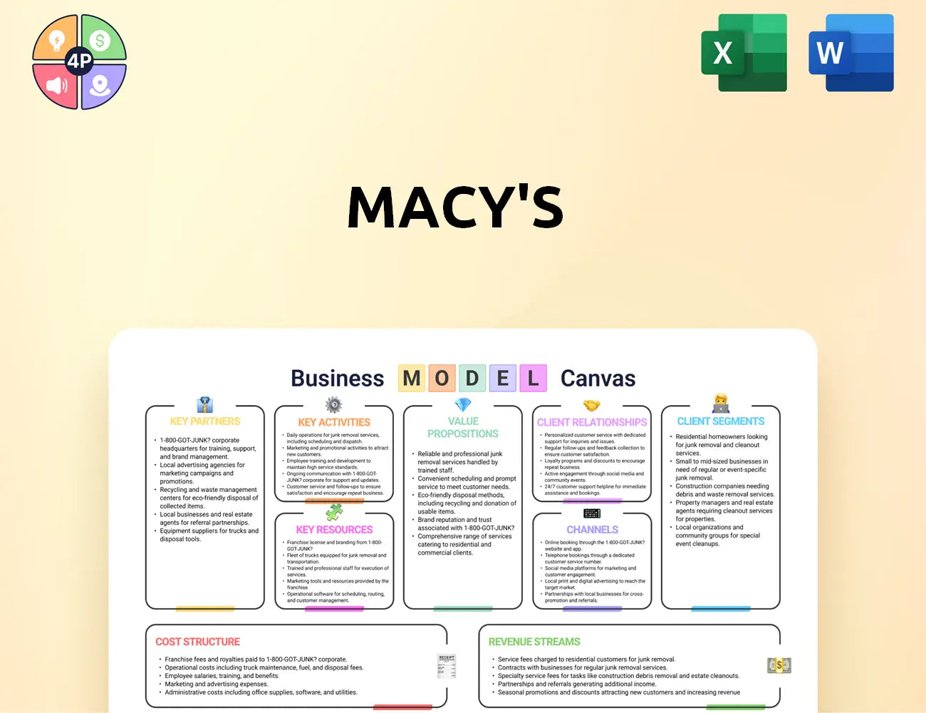 Macysinc Canvas Business Model