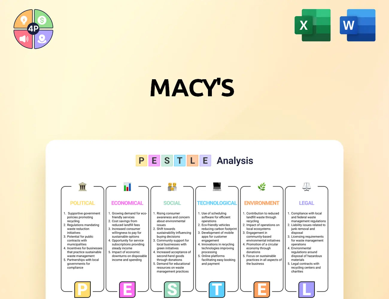 Macysinc Pestle Analysis